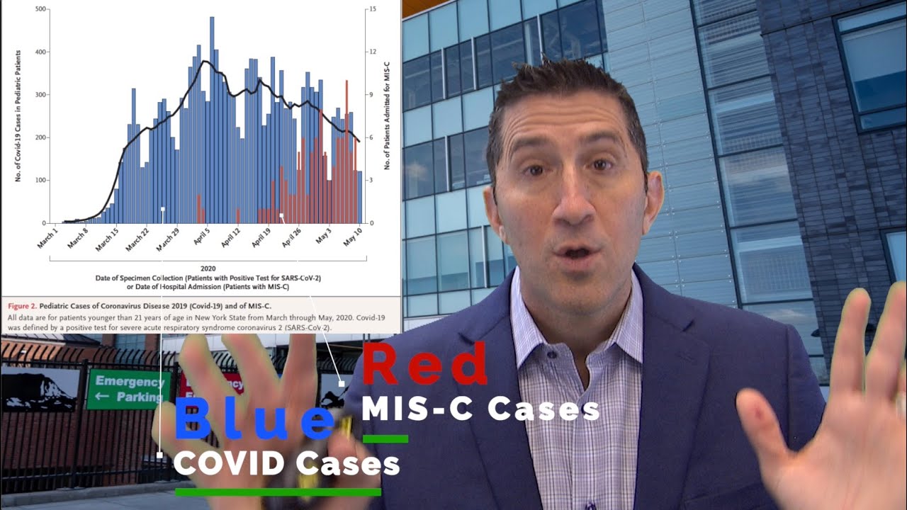 MIS-C & COVID-19 in Children